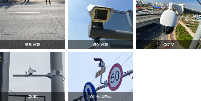 ±³ÅëÁ¤º¸¼öÁý½Ã½ºÅÛ - ±×¸²: ·çÇÁ VDS, ¿µ»ó VDS, CCTV, DSRC ³»¿ë: ±³Åë·® ¹× ¼Óµµ, Á¡À¯À², ÅëÇà½Ã°£, µ¿¿µ»ó µî ±³ÅëÁ¤º¸Á¦°øÀ» À§ÇØ ÇÊ¿äÇÑ °¢Á¾ ±³ÅëÀڷḦ ¼öÁýÇÏ´Â ½Ã½ºÅÛ